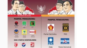 Politik Indonesia