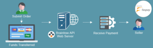 payment gateway aman
